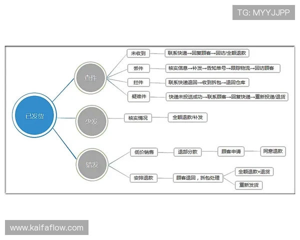 凯发集团娱乐平台官网首页常见问题解答与客服联系方式 凯发集团娱乐平台官网首页常见问题解答与客服联系方式