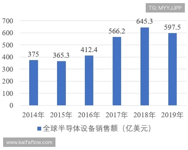 K8亚娱集团在网络游戏行业中的市场份额与竞争优势分析