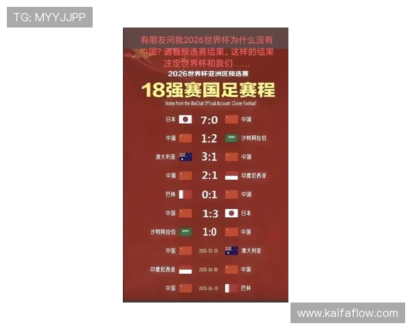 美加墨世界杯出线球队的历史战绩与未来晋级趋势深度分析报告