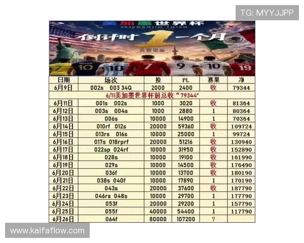世界杯乌拉圭西班牙比赛时间表全攻略，教你快速订阅赛程信息掌握比赛最新动态