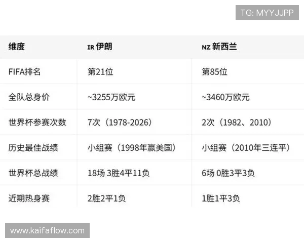 伊朗对新西兰比赛关键球员状态分析及赛场表现预测 伊朗对新西兰比赛关键球员状态分析及赛场表现预测
